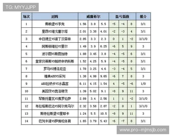 中国足彩比分与赔率分析，帮助玩家理清投注思路实现盈利目标